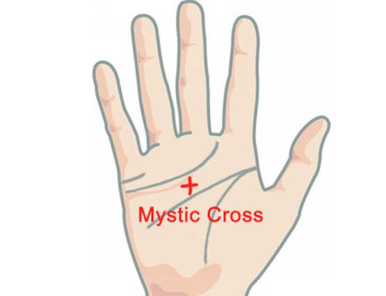 कहीं आपके हाथ में तो नहीं अक्षर ‘x’का निशान, जानिए क्‍या है रहस्‍य