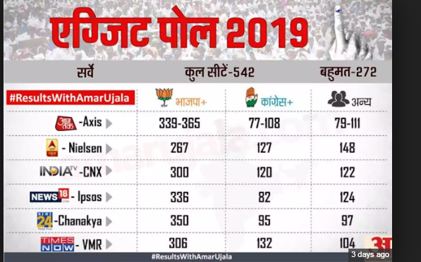 Photo of Election Results 2019 Live: बीजेपी ने तोड़ा अपना ही रिकॉर्ड, 336 से पार एनडीए