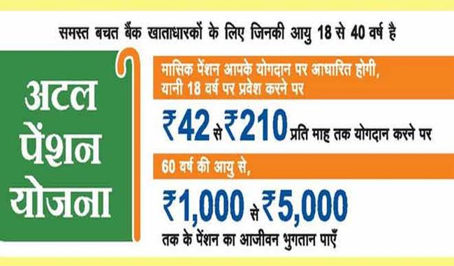 Photo of रिटायरमेंट के बाद होगी 5,000 रुपये तक की इनकम हर महीने जमा करें सिर्फ 42 रुपये