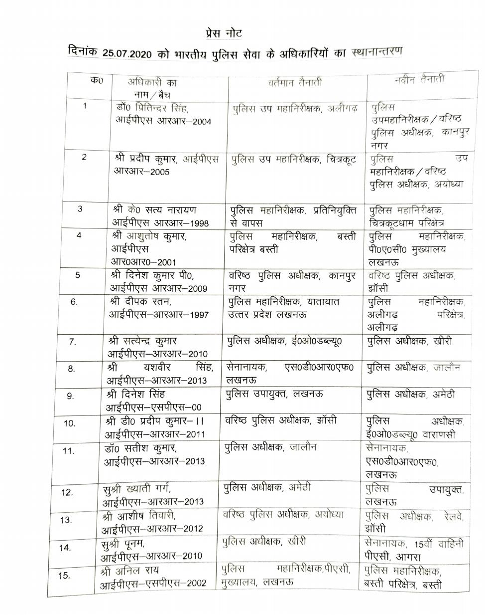 Photo of उत्तर प्रदेश में बिगड़ती कानून व्यवस्था के बीच बड़ा फैसला, 15 आईपीएस अफसरों का हुआ तबादला