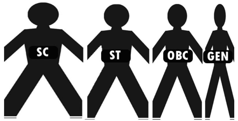 Photo of आरक्षण के भीतर आरक्षण