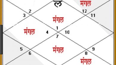 Photo of अगर आप भी हैं मांगलिक तो शादी से पहले जरूर कर लें ये उपाय…