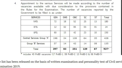 Photo of यूपीएससी सिविल सेवा परीक्षा में इस बार आईएएस के 180, आईएसफस के 37, आईपीएस 200 की वैकेंसी, पढ़े पूरी ख़बर