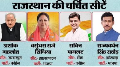 Photo of राजस्थान चुनाव: 13 सीटों पर भाजपा को बढ़त, आठ सीटों पर चली रही आगे