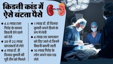 Photo of अंतरराष्ट्रीय किडनी गैंग का पर्दाफाश, बांग्लादेशी रसेल गिरोह का सरगना… 