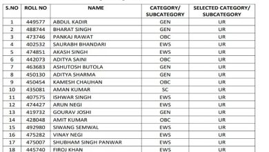 Photo of SI Result 2025: यूकेपीएससी ने रिजल्ट के साथ जारी की कट ऑफ लिस्ट