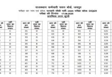 Photo of राजस्थान पटवारी परीक्षा की आंसर-की जारी