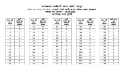 Photo of राजस्थान पटवारी परीक्षा की आंसर-की जारी