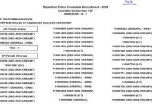 Photo of राजस्थान पुलिस कॉन्स्टेबल परीक्षा का रिजल्ट जारी