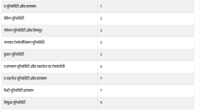 Photo of क्यूएस एशिया रैंकिंग टॉप 100 में भारत के IIT, DU, IISC ने बनाई जगह