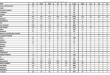 Photo of एसएससी ने एमटीएस और हवलदार के पदों पर भर्ती के लिए टेंटेटिव वैकेंसी की जारी