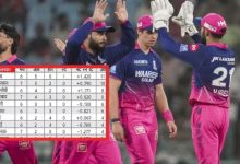 Photo of PL 2026 Points Table: जीत के बाद दूसरे स्थान पर पहुंचा राजस्थान, कौन है सबसे फिसड्डी टीम?