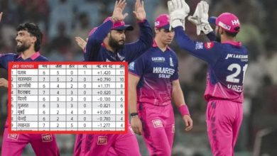Photo of PL 2026 Points Table: जीत के बाद दूसरे स्थान पर पहुंचा राजस्थान, कौन है सबसे फिसड्डी टीम?