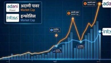 Photo of Adani Power की रफ्तार के आगे पीछे छूटी नारायण मूर्ति की इंफोसिस, मार्केट कैप में ऐसे दी मात