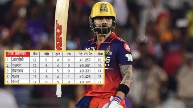 Photo of Virat Kohli के 9वें आईपीएल शतक से टॉप पर पहुंची आरसीबी, दो टीमों को तगड़ा नुकसान